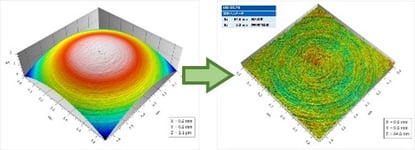 lens_3Dmeasure