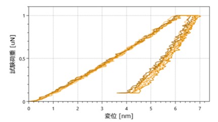 ENT-5-data