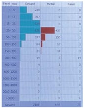 Particle size classification