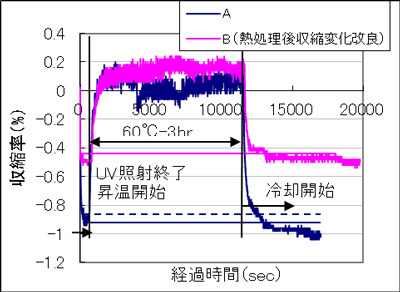 cu_data02