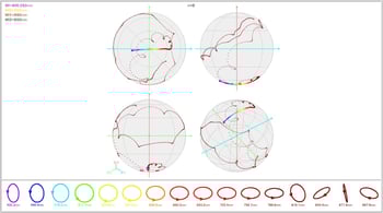 testmeasure